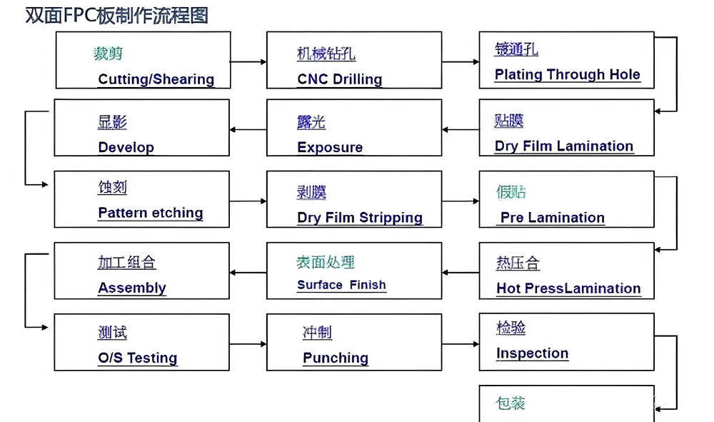 smt貼片加工首件檢驗(yàn)步驟有哪些內(nèi)容？從0到1的質(zhì)量防圖